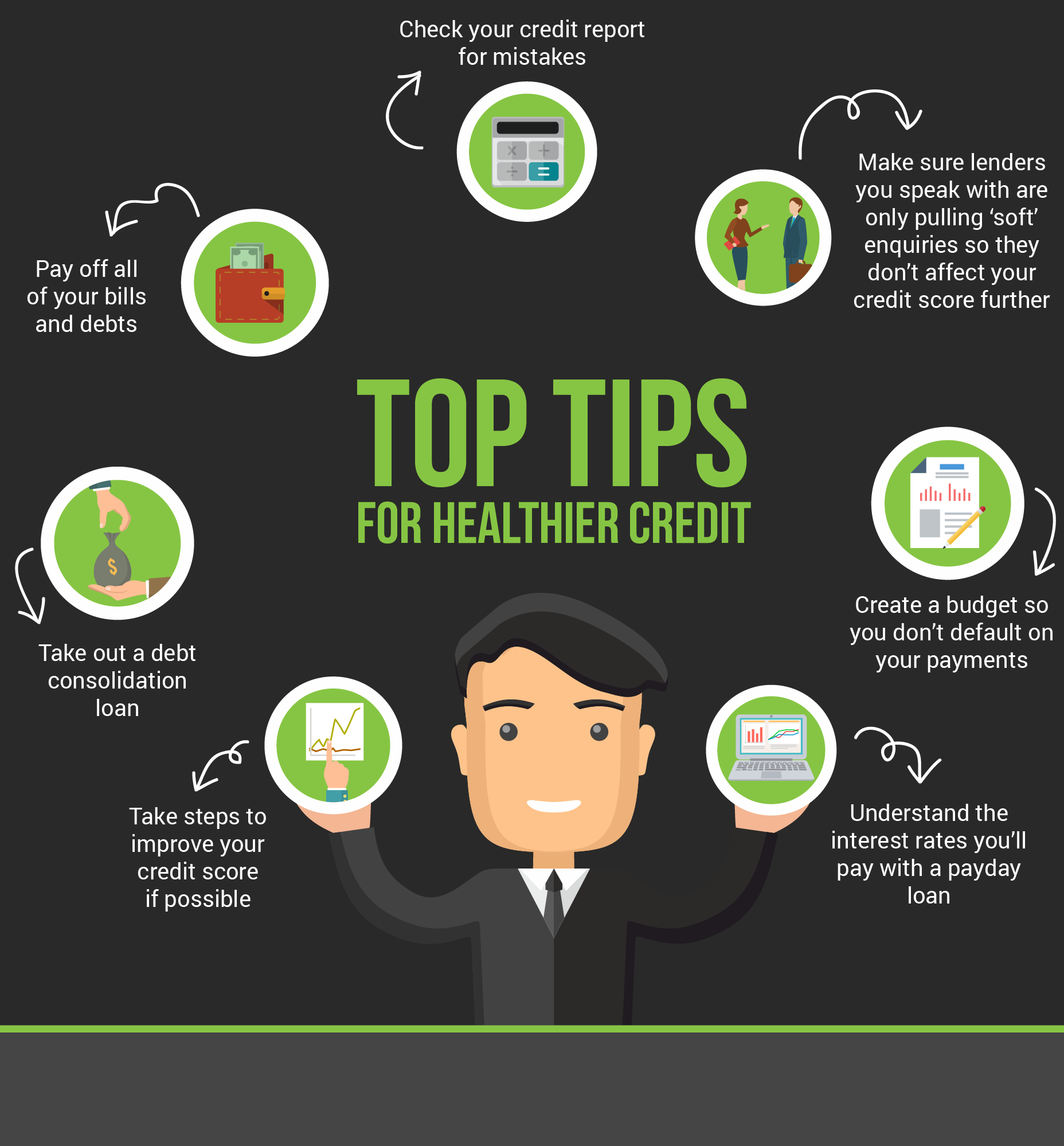 Top Tips for Healthier Credit Score